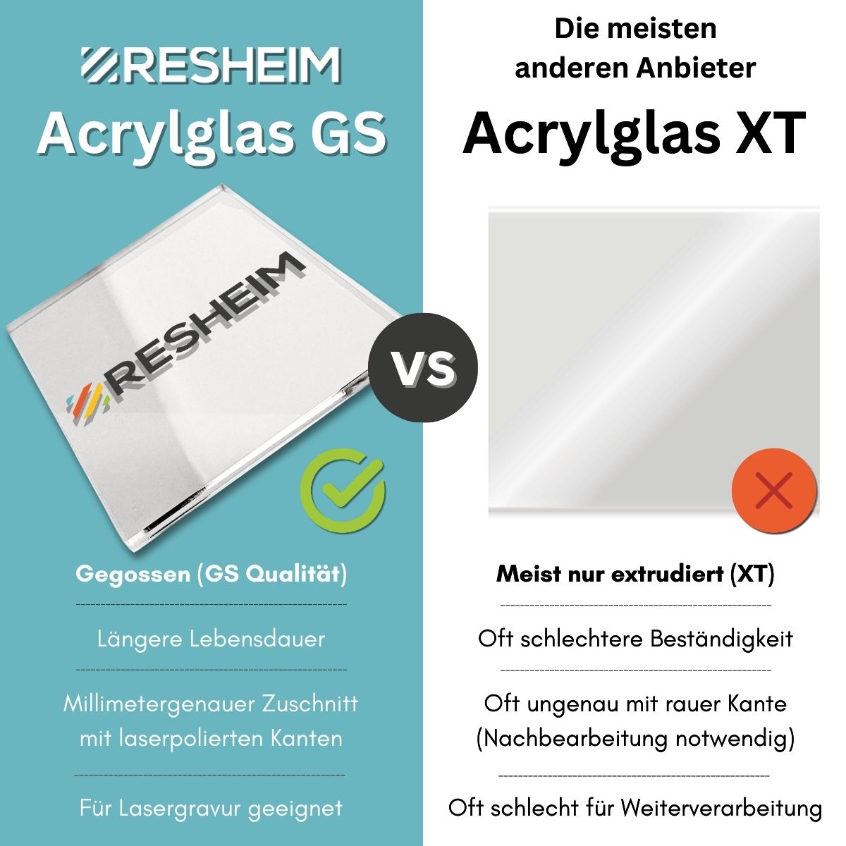 5 mm Acrylglas GS Weiß (Größe wählbar) - Zuschnitt mit Säge